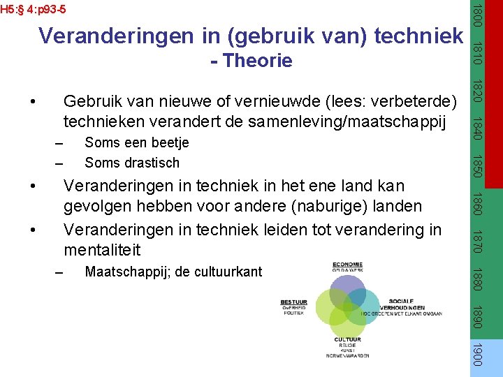 - Theorie • Maatschappij; de cultuurkant 1880 – 1870 Veranderingen in techniek in het