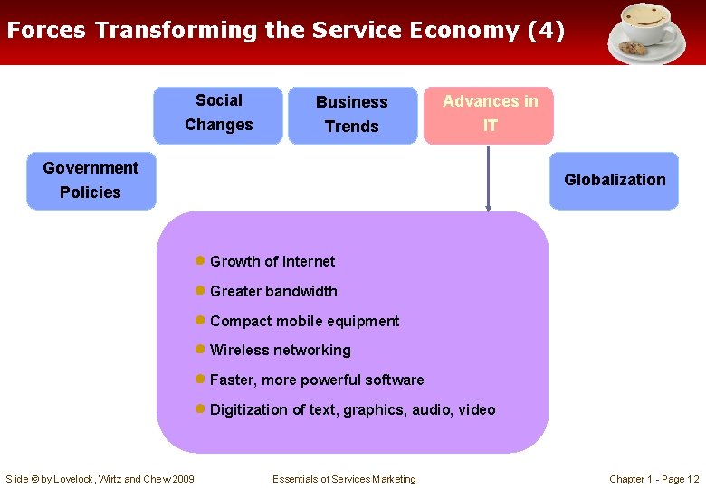 Forces Transforming the Service Economy (4) Social Changes Business Trends Advances in IT Government