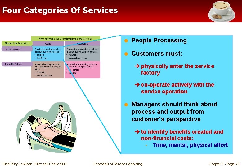 Four Categories Of Services = People Processing = Customers must: è physically enter the