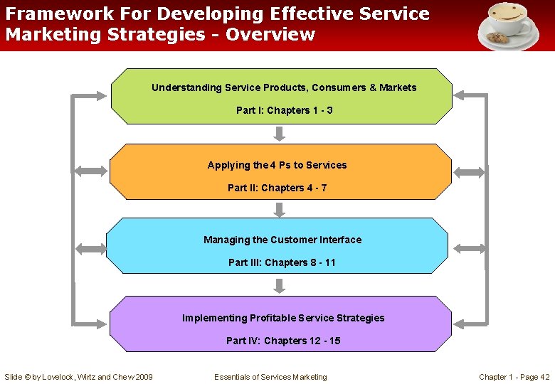 Framework For Developing Effective Service Marketing Strategies - Overview Understanding Service Products, Consumers &