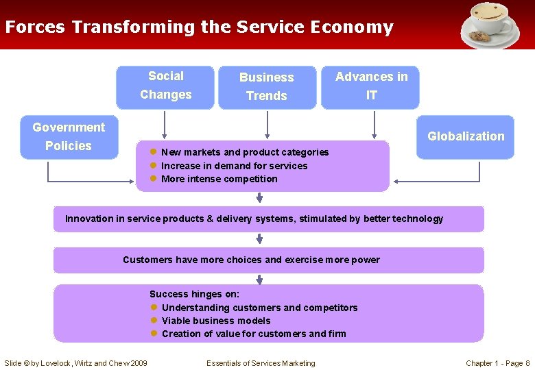 Forces Transforming the Service Economy Social Changes Government Policies Business Trends Advances in IT