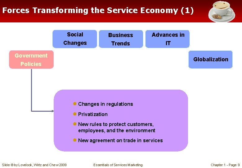 Forces Transforming the Service Economy (1) Social Changes Business Trends Advances in IT Government