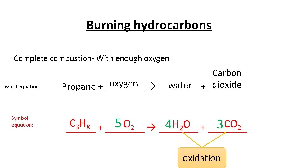 Burning hydrocarbons Complete combustion- With enough oxygen Word equation: Symbol equation: Carbon oxygen ____