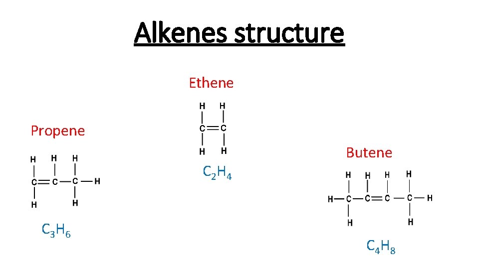 Alkenes structure Ethene Propene C 2 H 4 C 3 H 6 Butene C