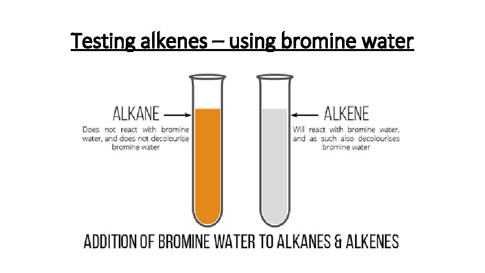 Testing alkenes – using bromine water 