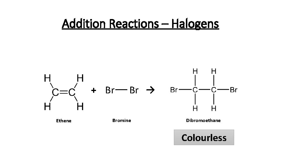 Addition Reactions – Halogens + Br Ethene Br → Bromine Dibromoethane Colourless 