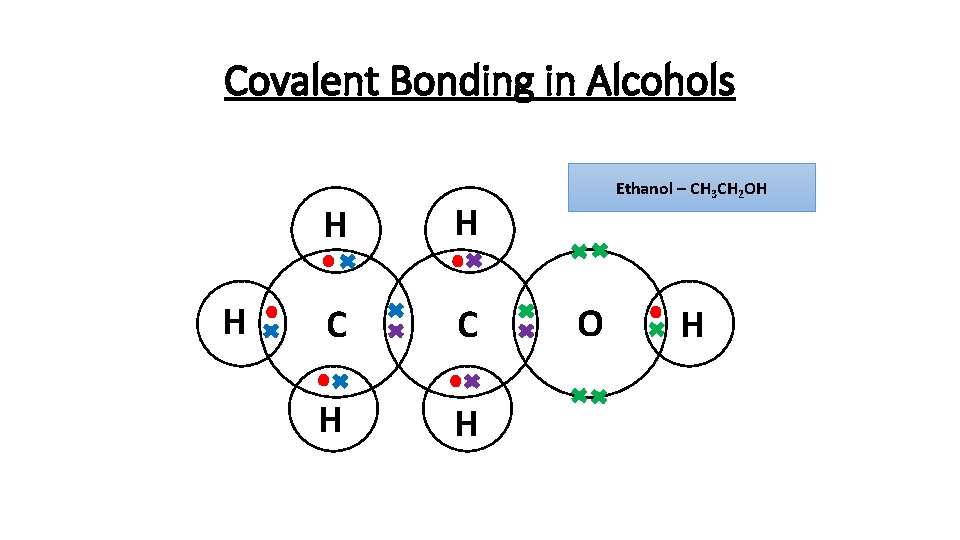 Covalent Bonding in Alcohols H H H C C H H Ethanol – CH