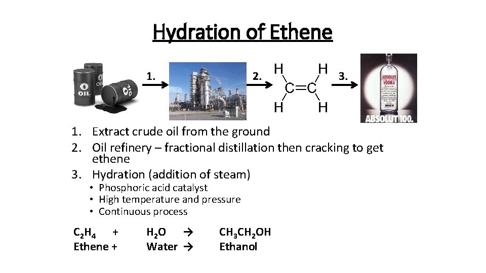 Hydration of Ethene 1. 2. 3. 1. Extract crude oil from the ground 2.