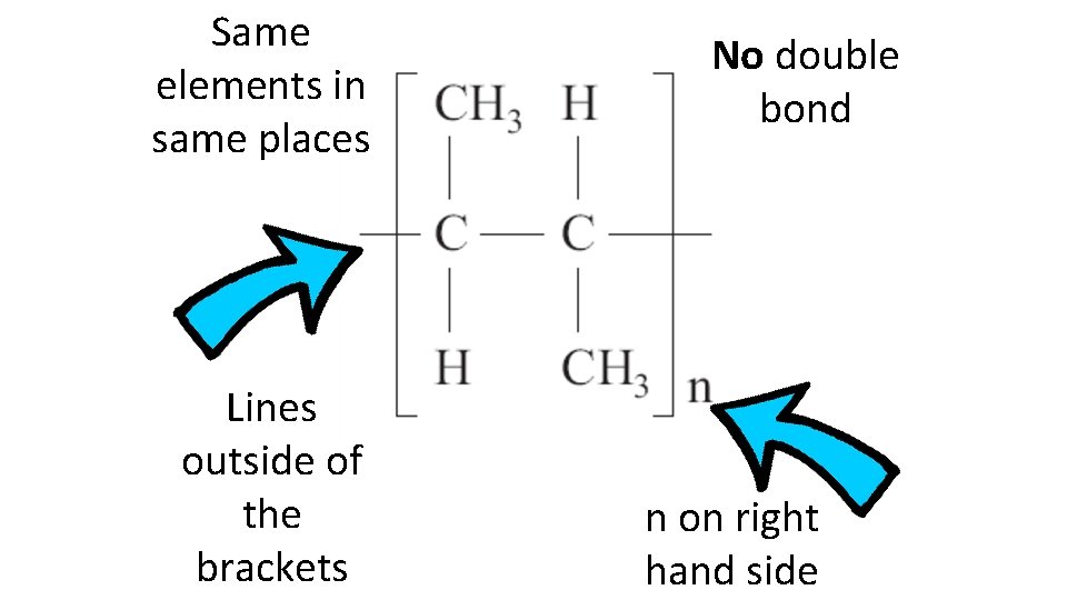 Same elements in same places Lines outside of the brackets No double bond n