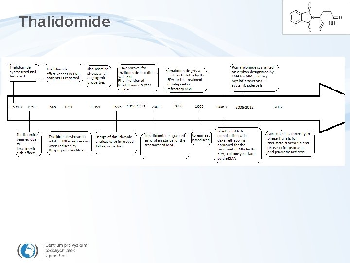 Thalidomide 