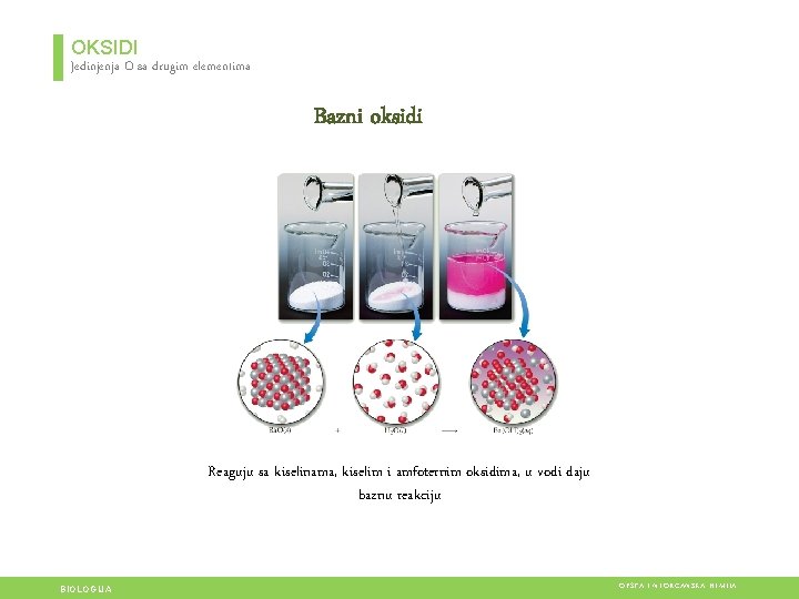 OKSIDI Jedinjenja O sa drugim elementima Bazni oksidi Reaguju sa kiselinama, kiselim i amfoternim OKSIDI Jedinjenja O sa drugim elementima Bazni oksidi Reaguju sa kiselinama, kiselim i amfoternim