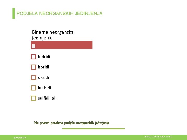 PODJELA NEORGANSKIH JEDINJENJA Binarna neorganska jedinjenja hidridi boridi oksidi karbidi sulfidi itd. Ne postoji PODJELA NEORGANSKIH JEDINJENJA Binarna neorganska jedinjenja hidridi boridi oksidi karbidi sulfidi itd. Ne postoji