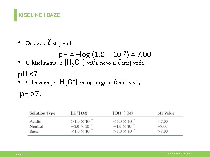 KISELINE I BAZE • Dakle, u čistoj vodi p. H = −log (1. 0 KISELINE I BAZE • Dakle, u čistoj vodi p. H = −log (1. 0
