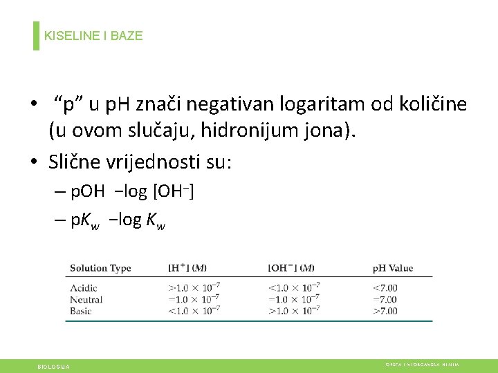 KISELINE I BAZE • “p” u p. H znači negativan logaritam od količine (u KISELINE I BAZE • “p” u p. H znači negativan logaritam od količine (u