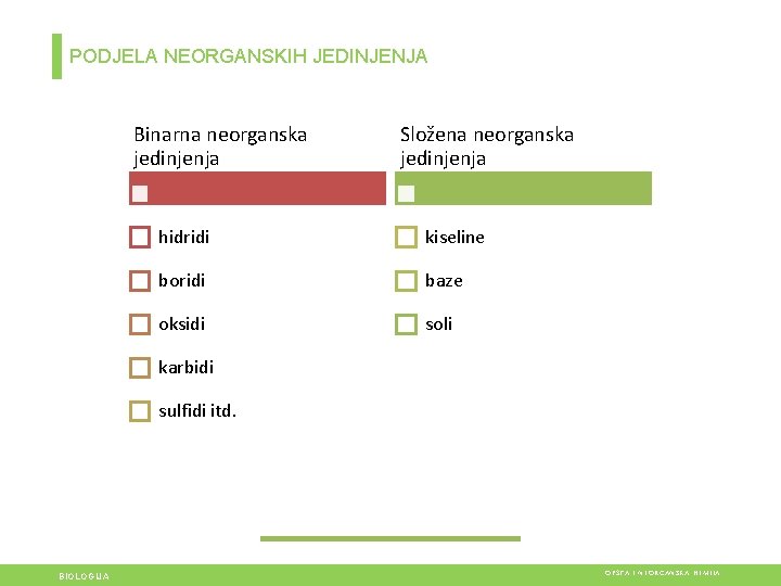 PODJELA NEORGANSKIH JEDINJENJA Binarna neorganska jedinjenja Složena neorganska jedinjenja hidridi kiseline boridi baze oksidi PODJELA NEORGANSKIH JEDINJENJA Binarna neorganska jedinjenja Složena neorganska jedinjenja hidridi kiseline boridi baze oksidi