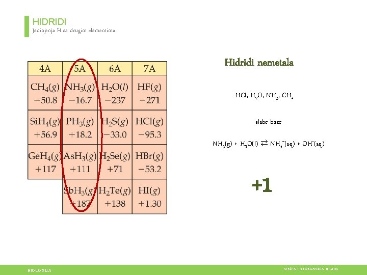 HIDRIDI Jedinjenja H sa drugim elementima Hidridi nemetala HCl, H 2 O, NH 3, HIDRIDI Jedinjenja H sa drugim elementima Hidridi nemetala HCl, H 2 O, NH 3,