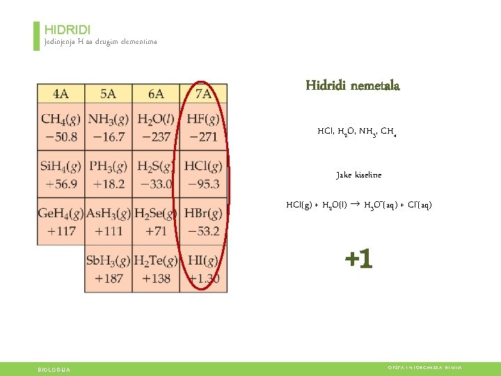 HIDRIDI Jedinjenja H sa drugim elementima Hidridi nemetala HCl, H 2 O, NH 3, HIDRIDI Jedinjenja H sa drugim elementima Hidridi nemetala HCl, H 2 O, NH 3,