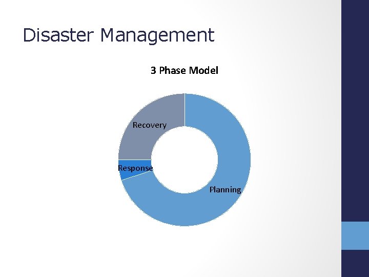 Disaster Management 3 Phase Model Recovery Response Planning 