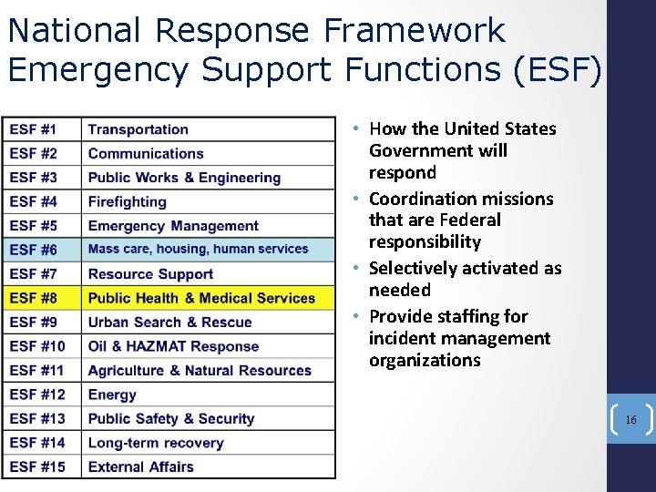 National Response Framework Emergency Support Functions (ESF) • How the United States Government will