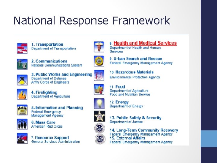 National Response Framework 