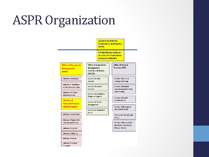 ASPR Organization 