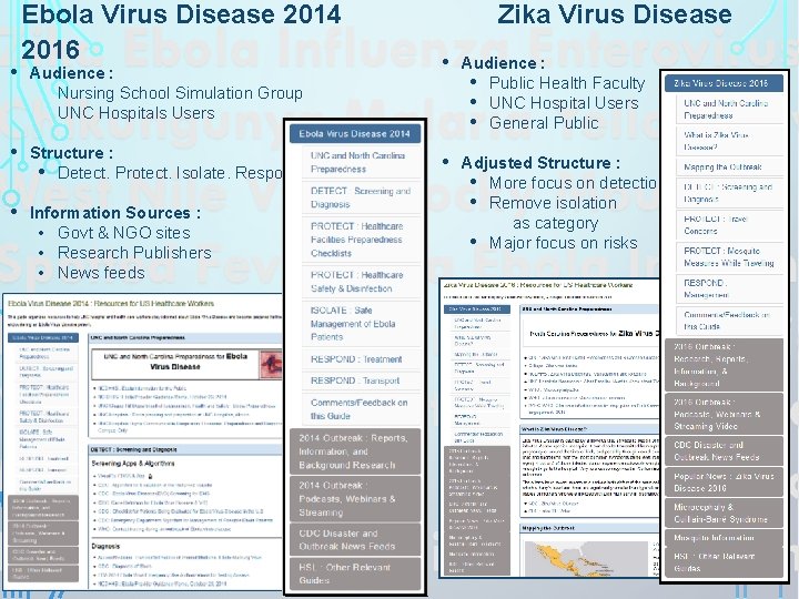  • Ebola Virus Disease 2014 2016 Audience : Nursing School Simulation Group UNC