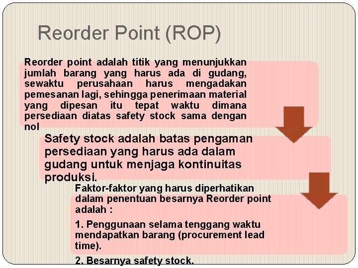 Reorder Point (ROP) Reorder point adalah titik yang menunjukkan jumlah barang yang harus ada