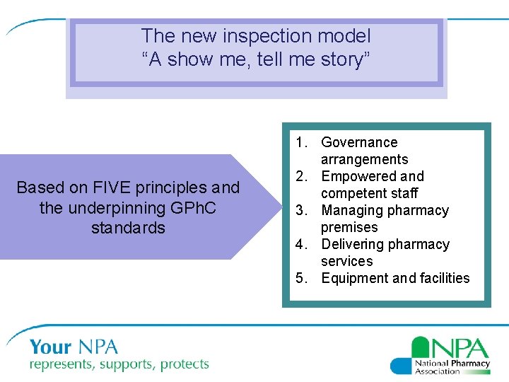 The new inspection model “A show me, tell me story” Based on FIVE principles