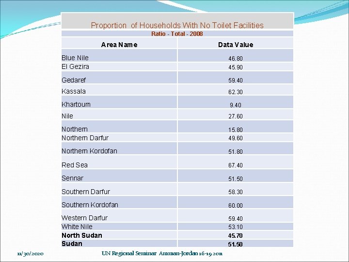 Proportion of Households With No Toilet Facilities Ratio - Total - 2008 Area Name