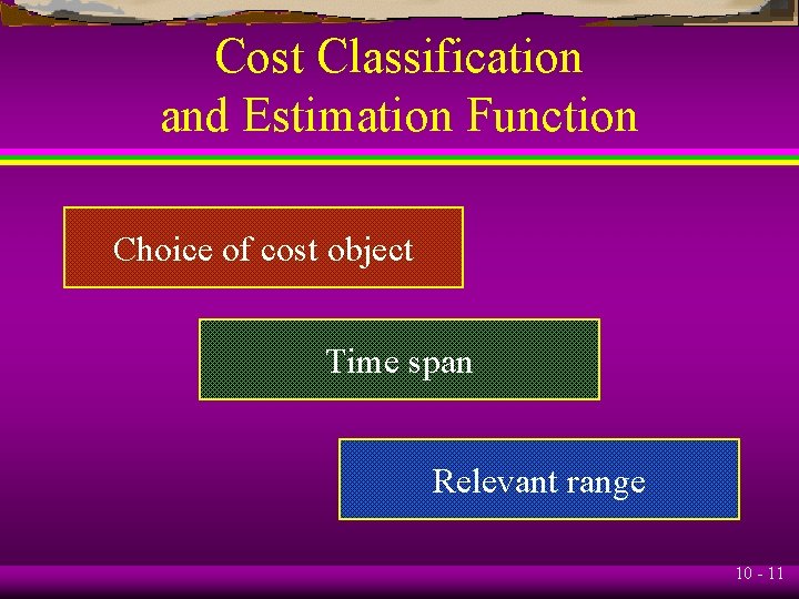 Cost Classification and Estimation Function Choice of cost object Time span Relevant range 10