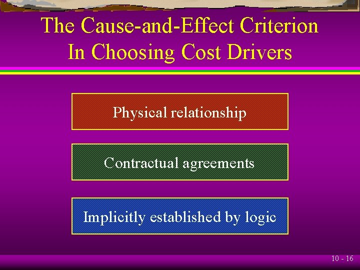 The Cause-and-Effect Criterion In Choosing Cost Drivers Physical relationship Contractual agreements Implicitly established by