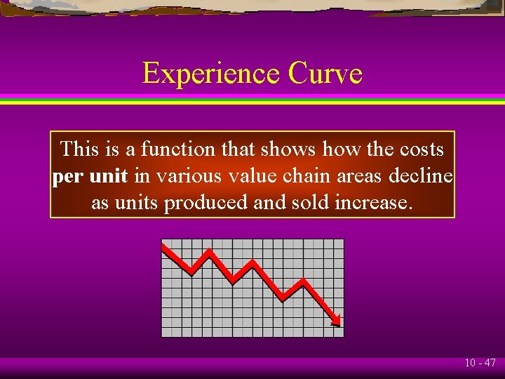 Experience Curve This is a function that shows how the costs per unit in