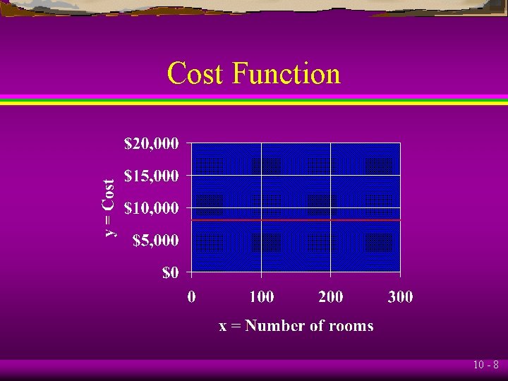 Cost Function 10 - 8 