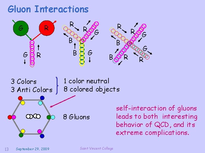 Gluon Interactions R G R B G R 3 Colors 3 Anti Colors B