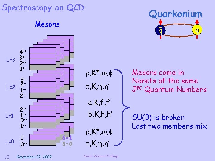 Spectroscopy an QCD Quarkonium Mesons q 4++ ++ L=3 3 ++ 2 3+- r,