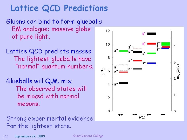 Lattice QCD Predictions Gluons can bind to form glueballs EM analogue: massive globs of