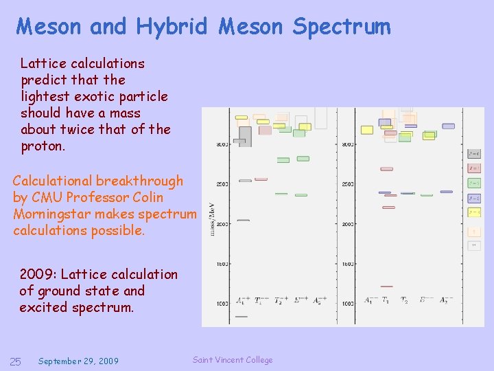 Meson and Hybrid Meson Spectrum Lattice calculations predict that the lightest exotic particle should