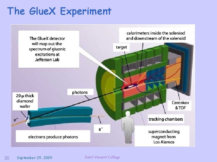 The Glue. X Experiment 30 September 29, 2009 Saint Vincent College 