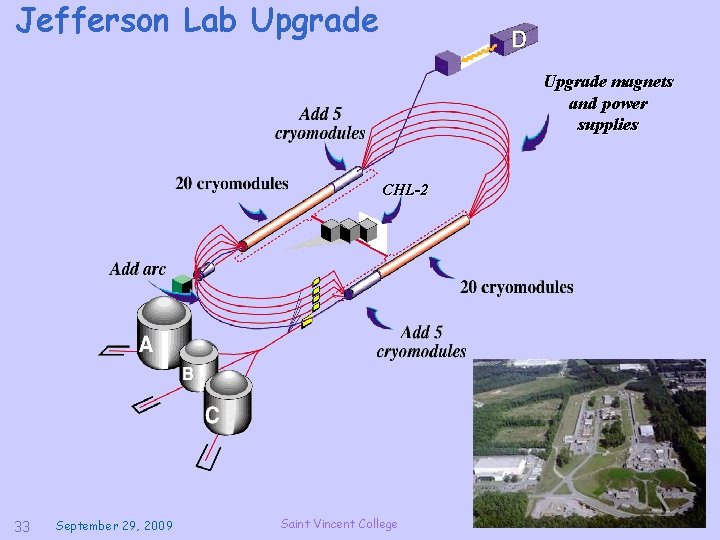 Jefferson Lab Upgrade magnets and power supplies CHL-2 33 September 29, 2009 Saint Vincent