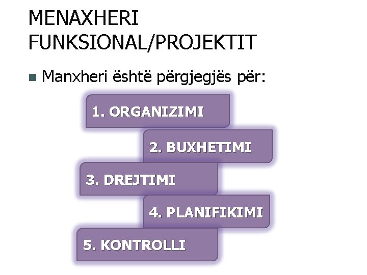 MENAXHERI FUNKSIONAL/PROJEKTIT n Manxheri është përgjegjës për: 1. ORGANIZIMI 2. BUXHETIMI 3. DREJTIMI 4.