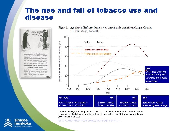 The rise and fall of tobacco use and disease 