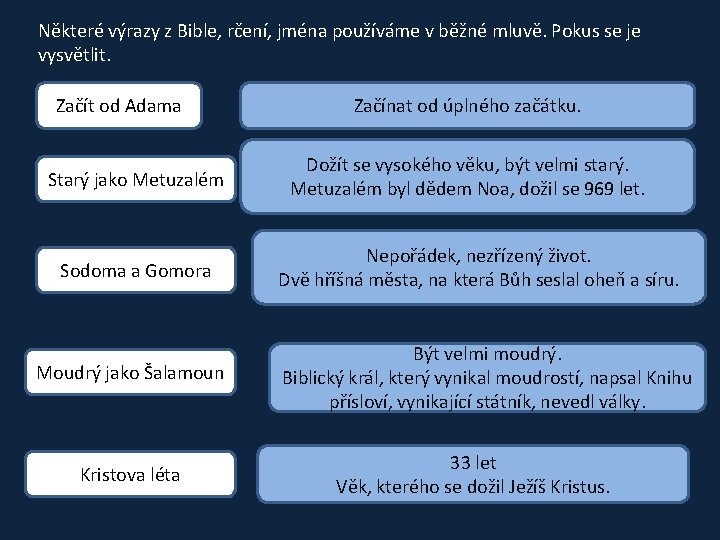 Některé výrazy z Bible, rčení, jména používáme v běžné mluvě. Pokus se je vysvětlit.