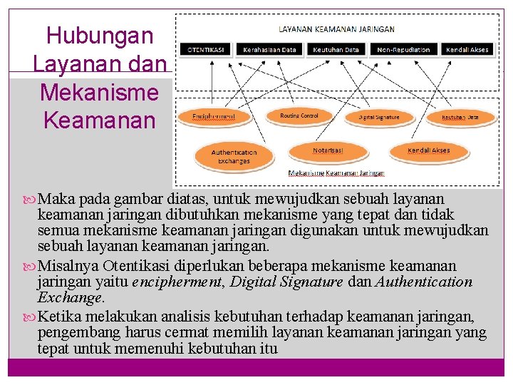 Hubungan Layanan dan Mekanisme Keamanan Maka pada gambar diatas, untuk mewujudkan sebuah layanan keamanan