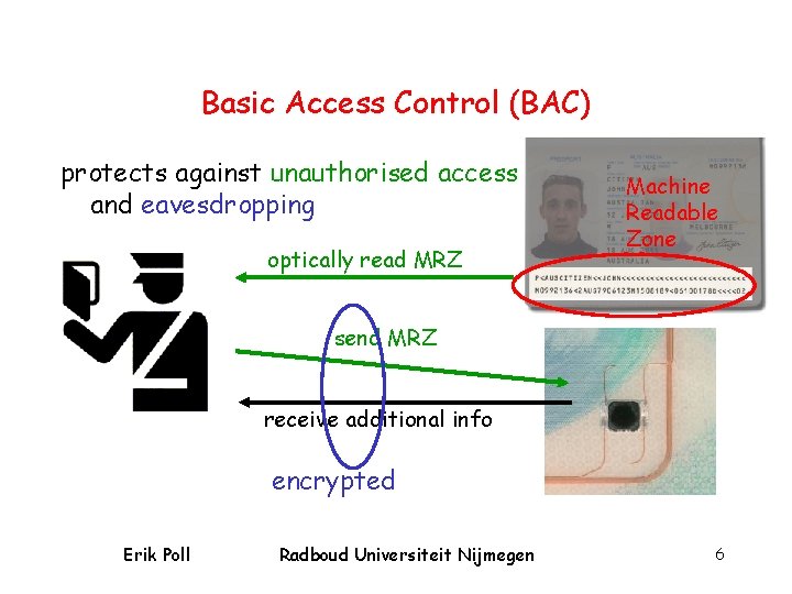 Basic Access Control (BAC) protects against unauthorised access and eavesdropping optically read MRZ Machine