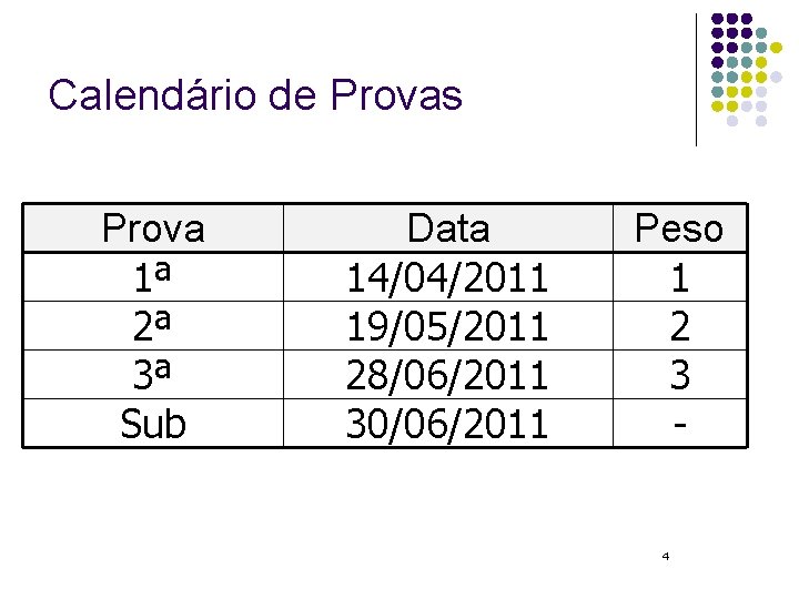 Calendário de Provas Prova 1ª 2ª 3ª Sub Data 14/04/2011 19/05/2011 28/06/2011 30/06/2011 Peso