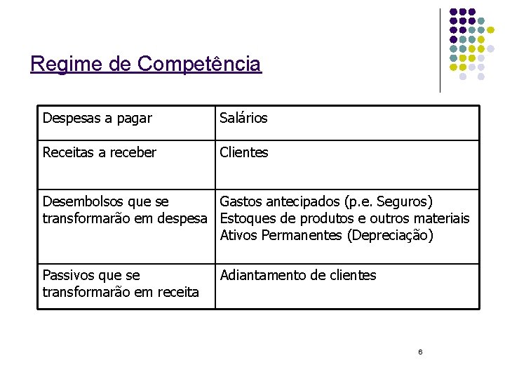 Regime de Competência Despesas a pagar Salários Receitas a receber Clientes Desembolsos que se