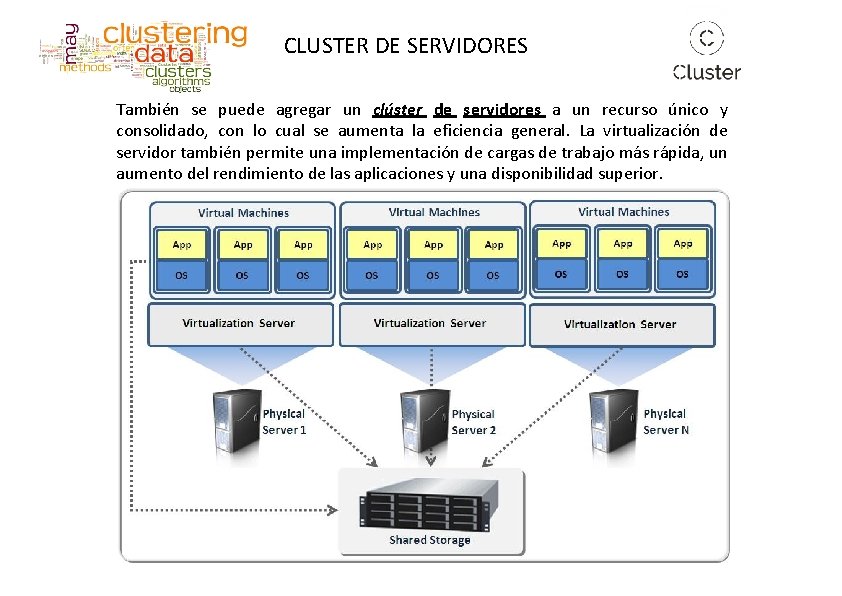 CLUSTER DE SERVIDORES También se puede agregar un clúster de servidores a un recurso