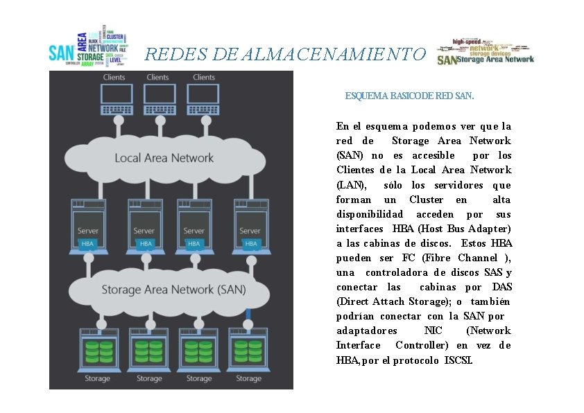 REDES DE ALMACENAMIENTO ESQUEMA BASICODE RED SAN. En el esquema podemos ver que la