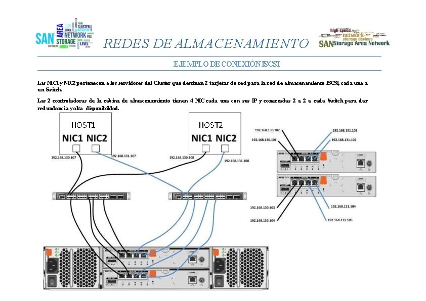 REDES DE ALMACENAMIENTO EJEMPLO DE CONEXIÓN ISCSI Las NIC 1 y NIC 2 pertenecen