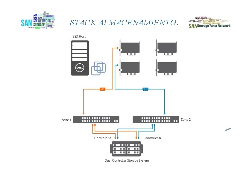 STACK ALMACENAMIENTO. 